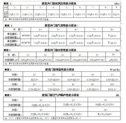 光伏耐压测试标准国标（光伏组件抗风压等级）-图2