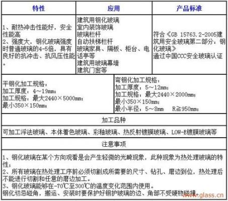 光伏耐压测试标准国标（光伏组件抗风压等级）-图3