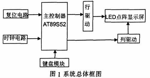 电子系统标准（电子系统设计结构图）-图1