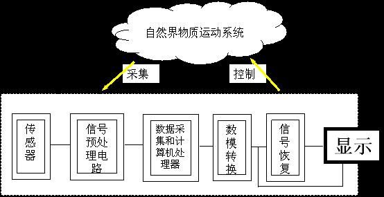 电子系统标准（电子系统设计结构图）-图2