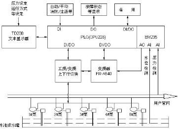 电子系统标准（电子系统设计结构图）-图3