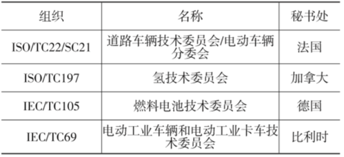 燃料电池国际标准（燃料电池行业标准）