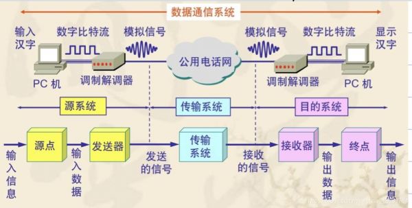 数据通讯的标准（数据通讯的特点）-图2