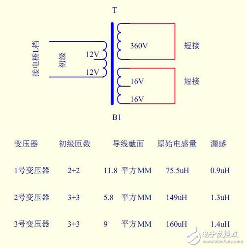 漏感标准（漏感是指没有耦合到磁心或其他绕组）-图2