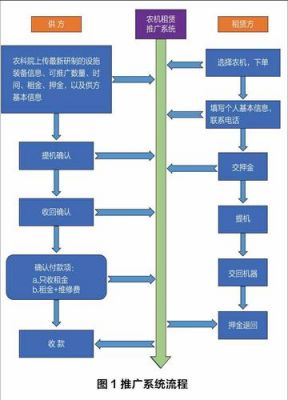 智能设备融资（智能设备融资租赁方案）-图1