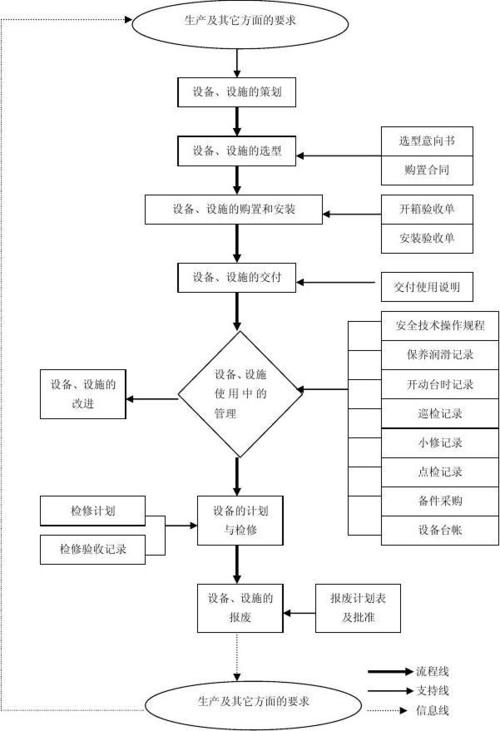 设备服务是什么程序（服务设施设备）