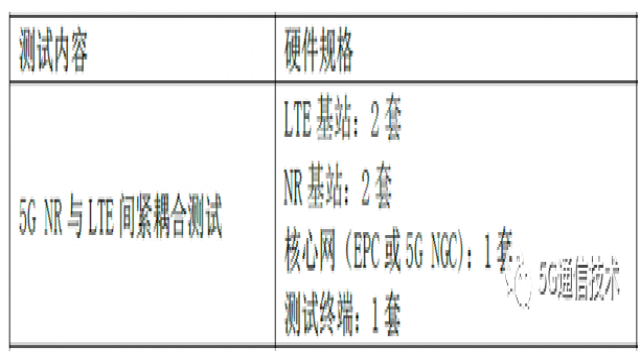 5g试验标准（5g网络技术测试规范）-图2