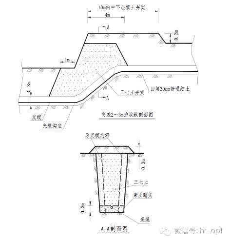 直埋的标准（直埋标准规范）-图1