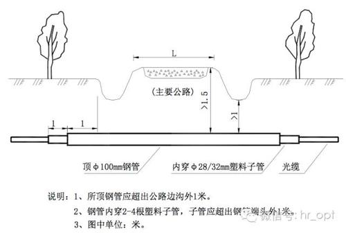 直埋的标准（直埋标准规范）-图2