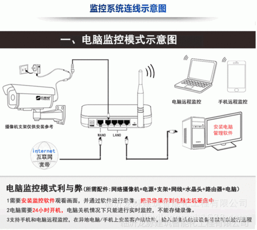 家用无线监控设备（家用无线监控设备怎么连接手机）-图2