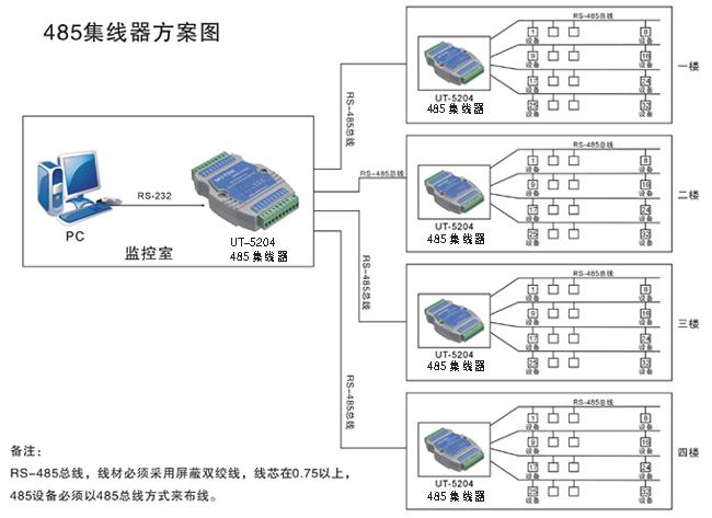 rs485工业总线标准（rs485总线技术）