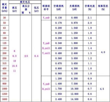 变压器型号国家标准（变压器标准代号gb10941295）-图1