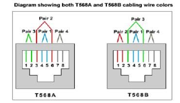 rj45串口线标准（rj45串口线线序）-图3