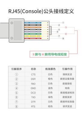 rj45串口线标准（rj45串口线线序）-图2