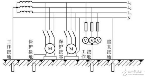 重复接地体可采用标准（重复接地国标）-图3