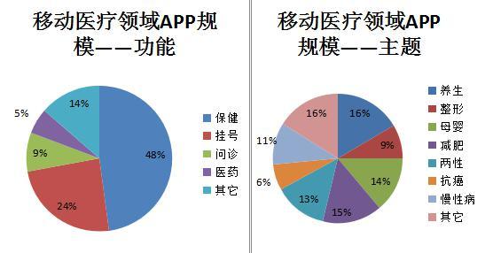 移动医疗设备平台（移动医疗具有哪些优势）-图2