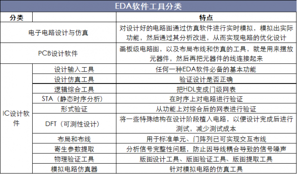 eda标准数据类型（eda分类）