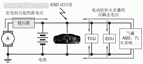 瞬态抑制器执行标准（瞬态电压抑制器原理）-图2