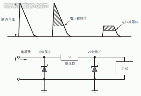 瞬态抑制器执行标准（瞬态电压抑制器原理）-图3