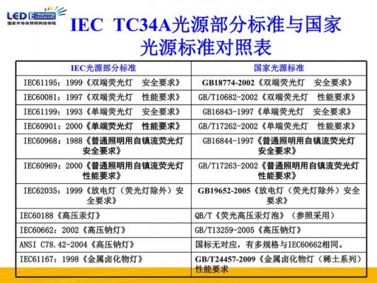 iec国际标准下载（iec标准对应国标）-图2