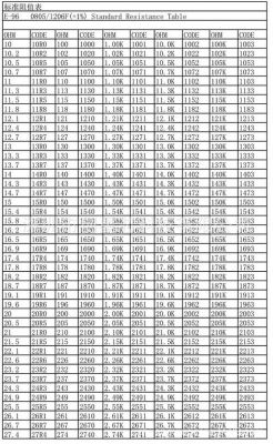 电阻国标标准（电阻标准阻值表）-图2