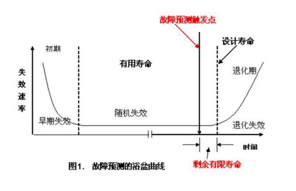 jesd标准下载（jstd020标准）-图3