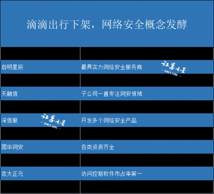 汽车网络安全标准（汽车网络安全概念股）