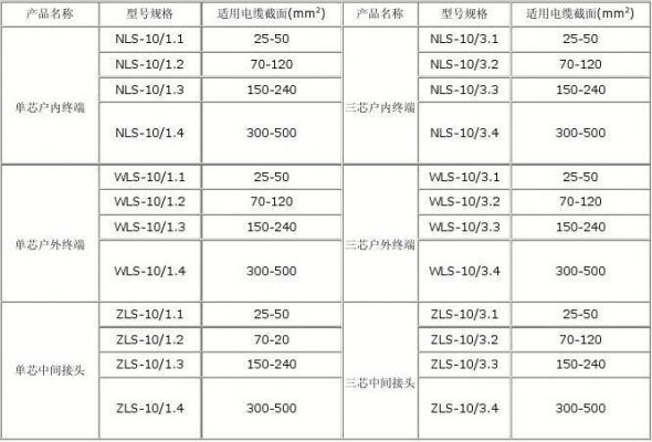 冷缩电缆头执行标准（冷缩电缆头国家标准）-图1