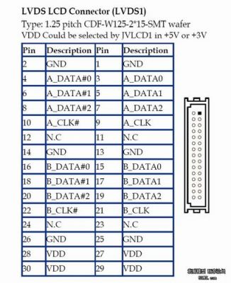 LVDS编码格式标准（lvds1）-图3