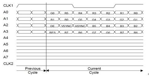 LVDS编码格式标准（lvds1）-图2