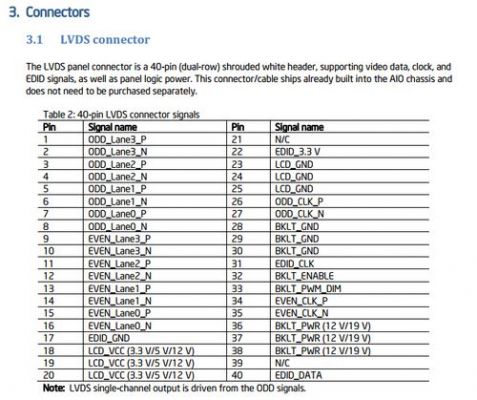 LVDS编码格式标准（lvds1）-图1