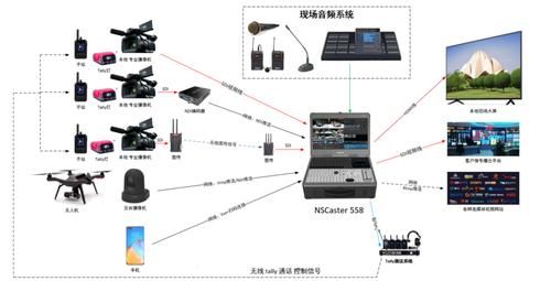 网络直播设备视频（直播设备怎么用视频）