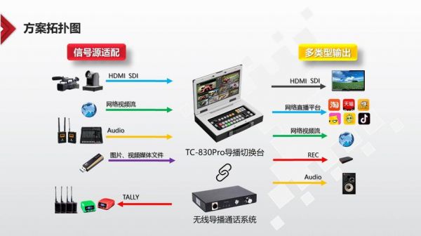 网络直播设备视频（直播设备怎么用视频）-图3