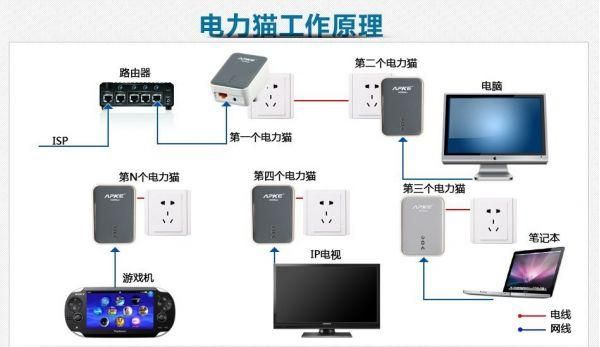 影响电力猫的设备（影响电力猫的设备的因素）-图1