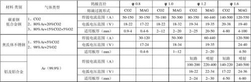 MIL中焊接工艺标准（mig焊接的优缺点）-图2