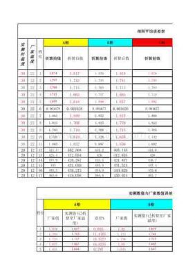 110KV变压器直流电阻标准（110kv变压器直流电阻标准国标）