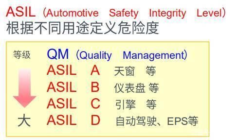 芯片安全等级标准（芯片安全等级标准是什么）-图3