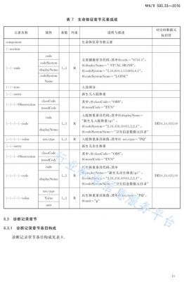 itu-t开发的标准（itucai）-图2