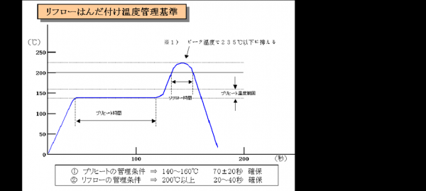 smt温度和湿度标准（smt环境温度）-图2