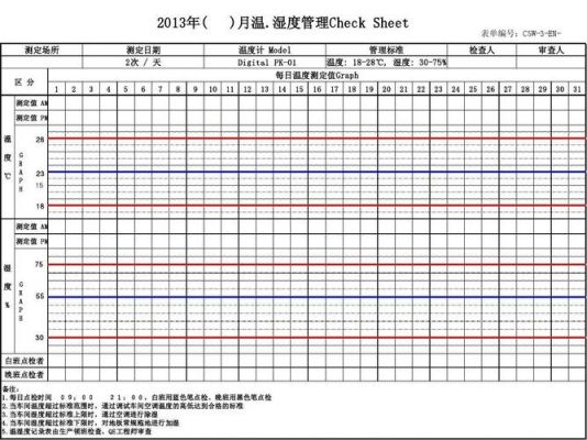 smt温度和湿度标准（smt环境温度）-图3