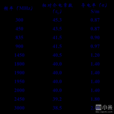 天线功率国家标准trp是多少（天线功率的计算公式）