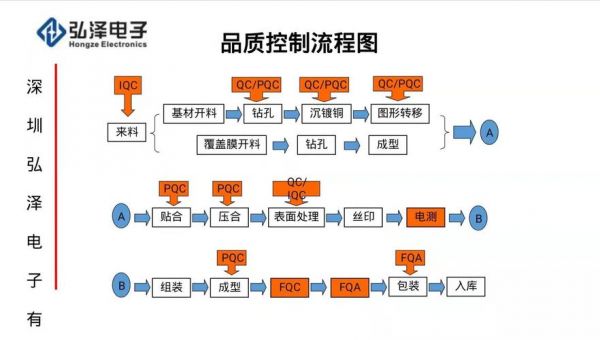 柔性线路板检验标准（柔性线路板工艺流程）