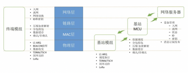 lora通信协议标准（lora通信特点）-图1