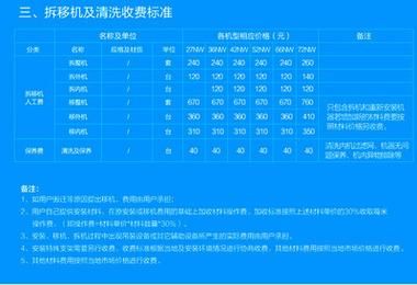 洗衣机收费标准（酒店洗衣机收费标准）-图3