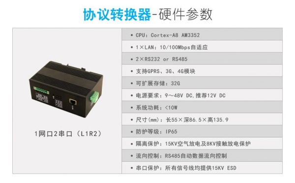 协议转换器执行标准（协议转换器型号）-图1