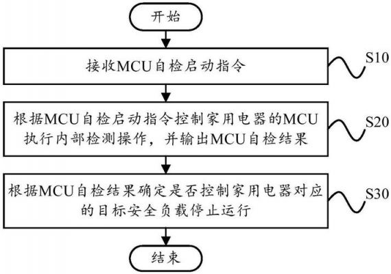 mcu检验标准（mcu自检）-图2