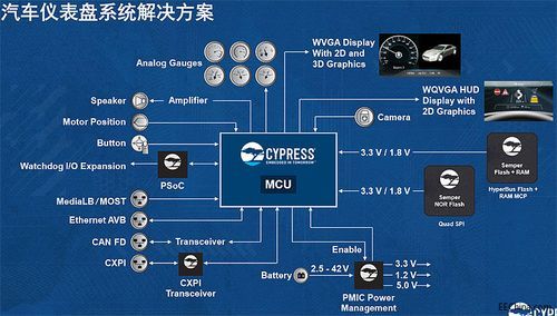 mcu检验标准（mcu自检）-图3