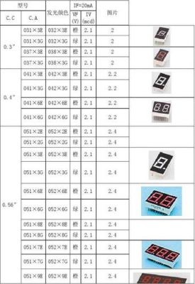 电子数码管标准（数码管规格参数）-图2