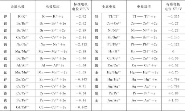 标准ph电极校准液（ph电极标定斜率范围）