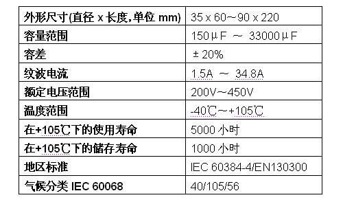 电容使用寿命标准（电容使用寿命标准规范）-图2